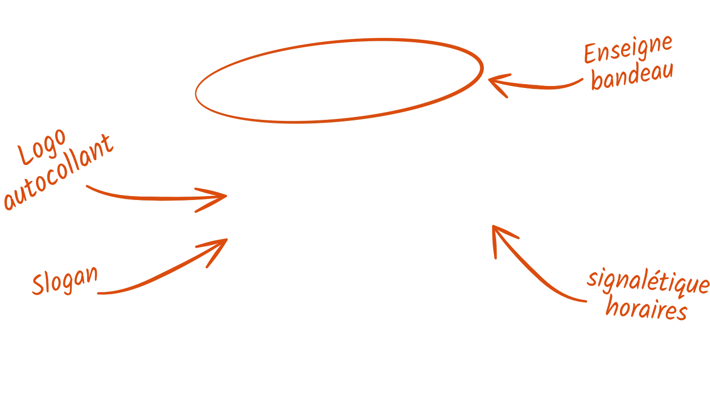 Illustration processus personnalisé : Schéma d'une façade de boutique avec mise en avant d'éléments de communication